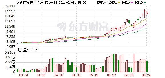 “看完就懂 一天赚几百”LOF套利攻略吸人眼球!专家:这不是普通人的“游戏”